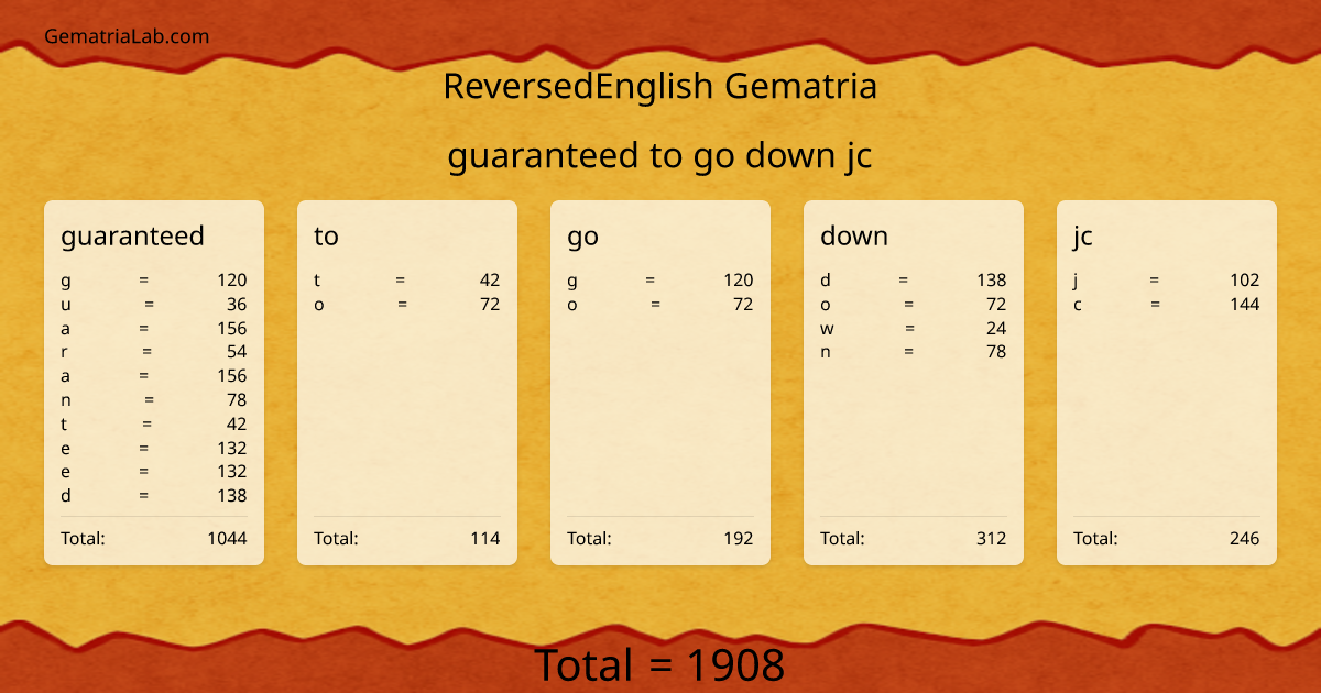 guaranteed to go down jc in reversedEnglish Gematria